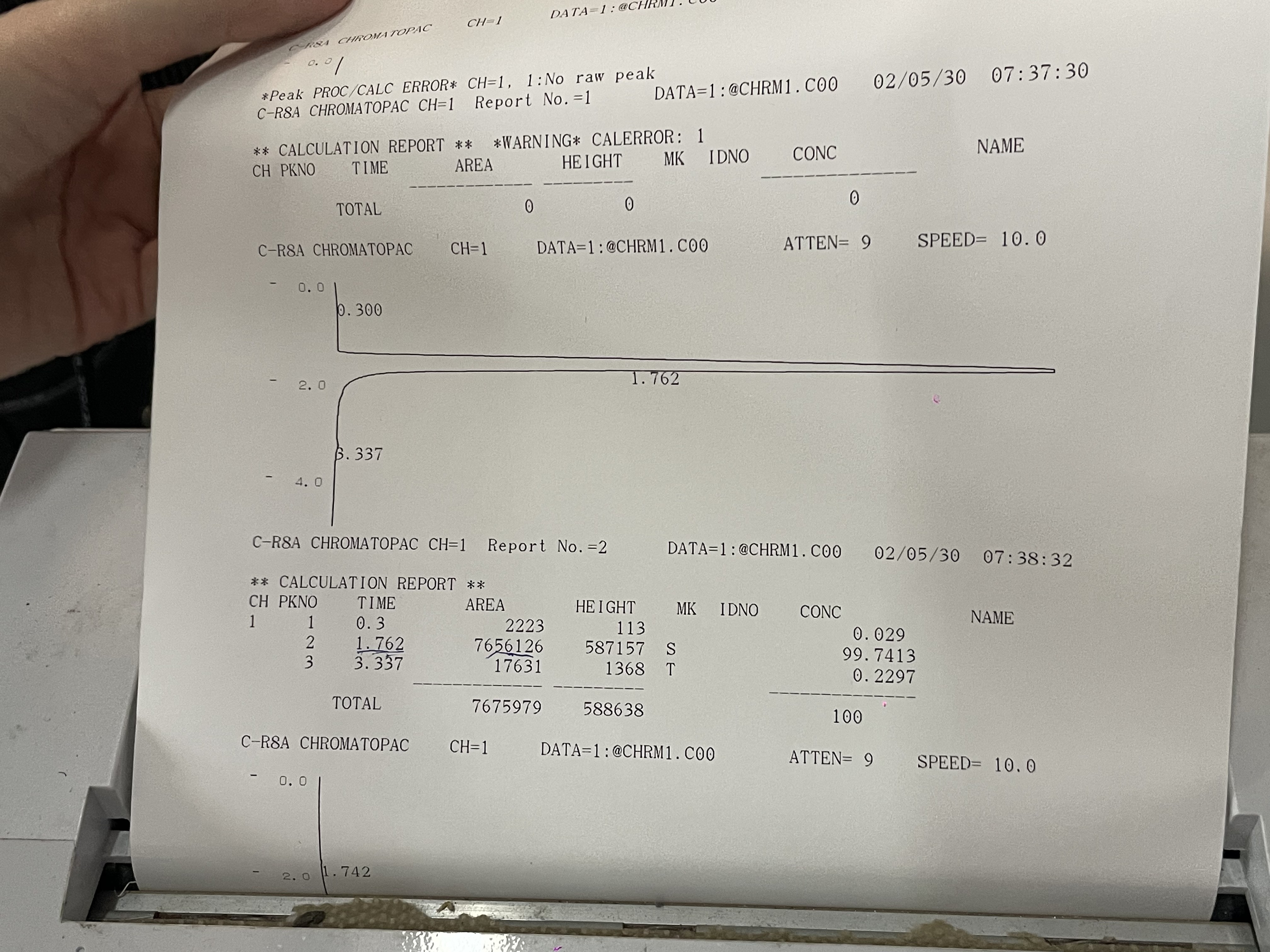 Chulalongkorn University Lab Result